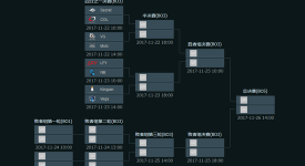 V社宣布TI16回归西雅图！经典之地再现传奇！